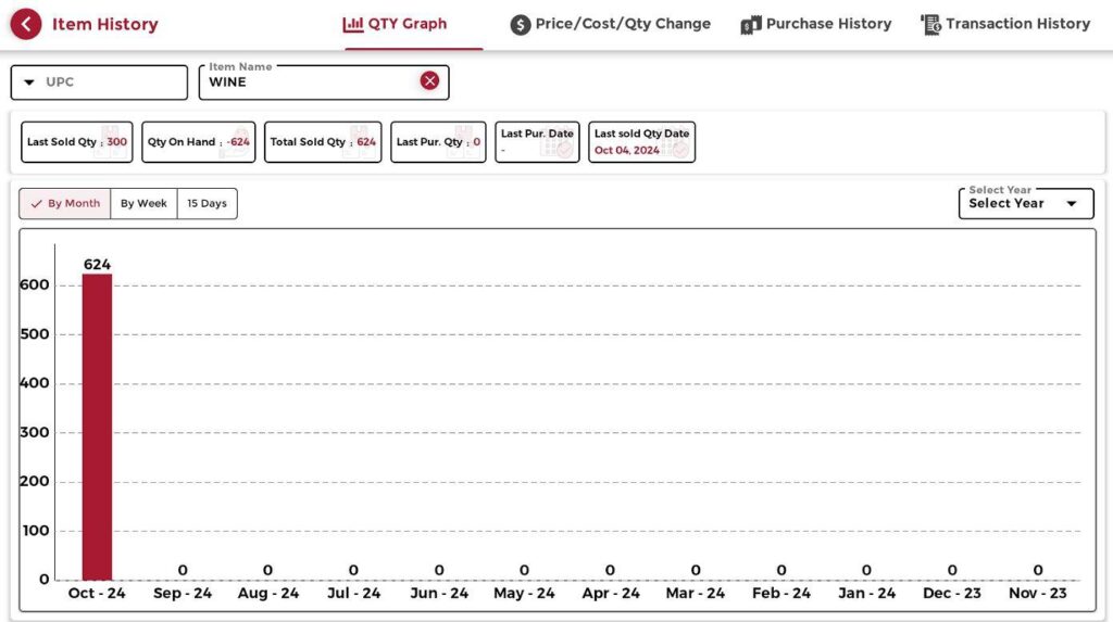 Item History Main Screen
