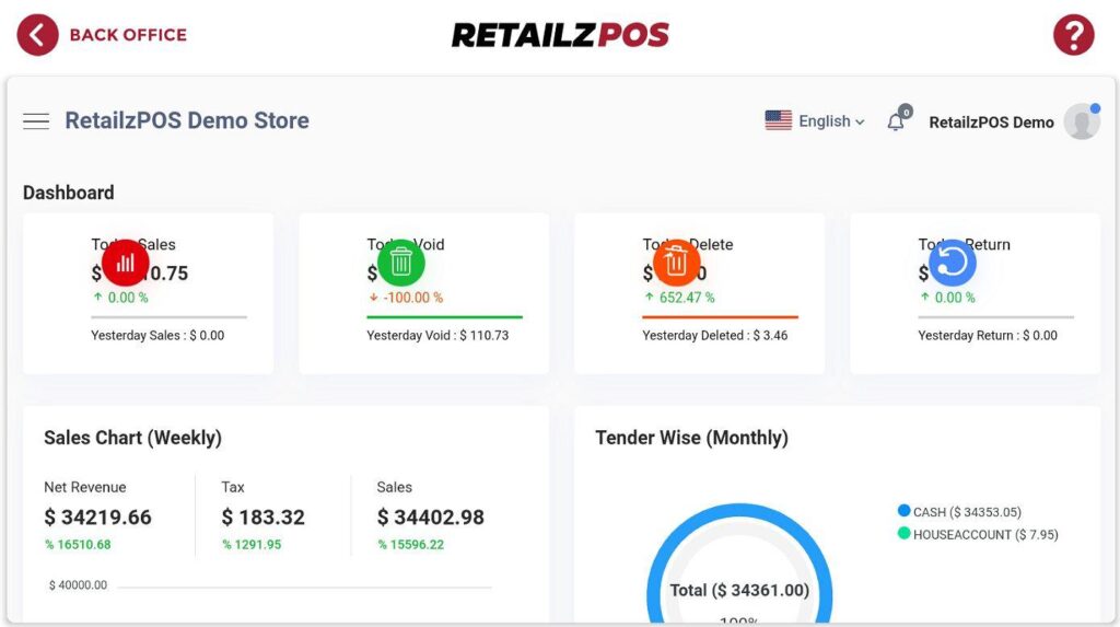 Backoffice Main Screen