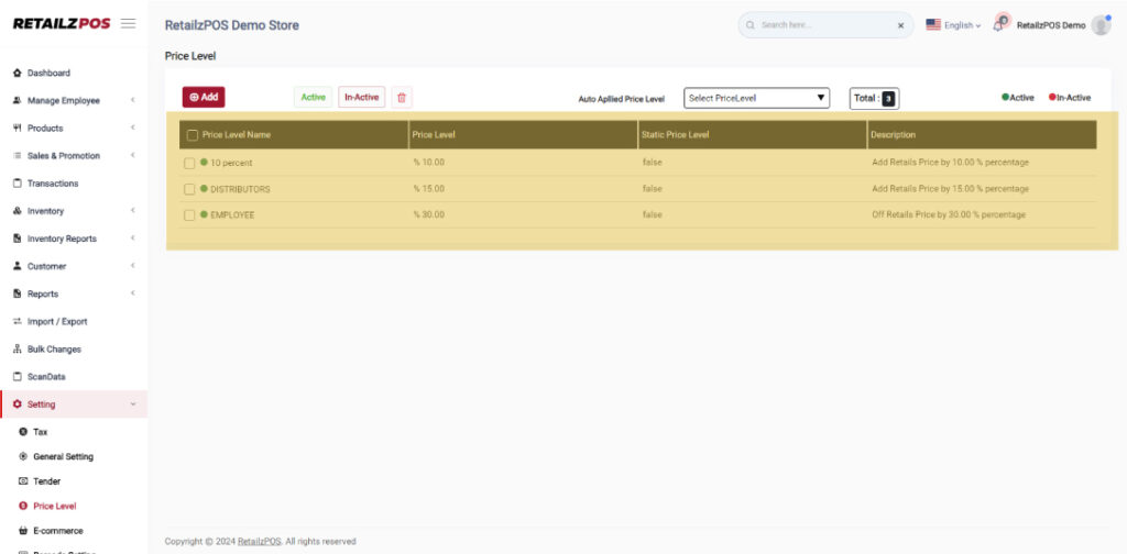 List of price levels